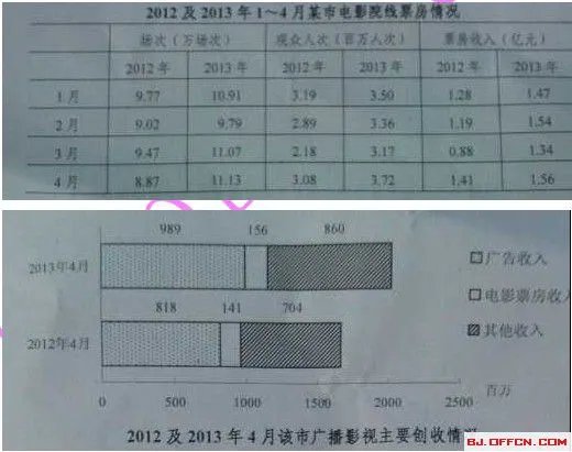 【试题】2014年国考行测试题及答案
