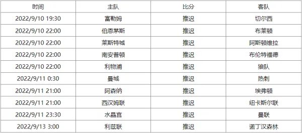 英超联赛杯赛程表