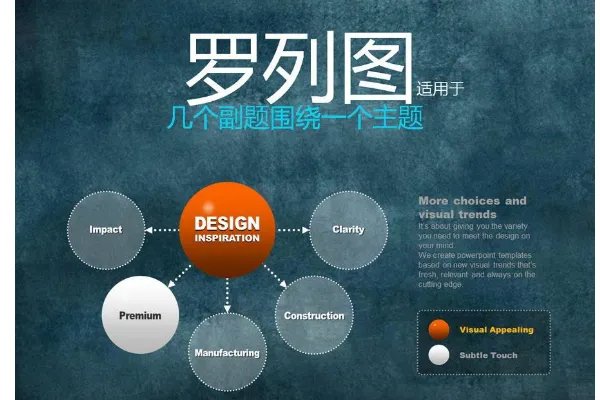 罗列是什么意思