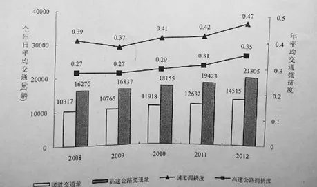 【试题】2014年国考行测试题及答案