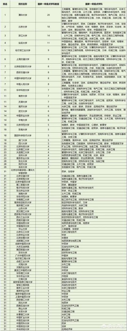 中国名牌大学九校联盟