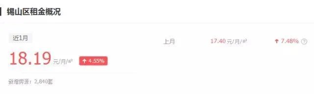 无锡的小伙伴们，你们都是租房一族吗？