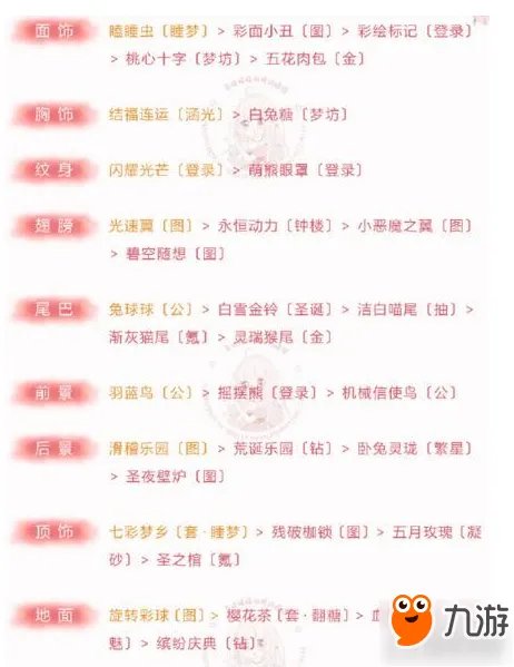 奇迹暖暖倾心回忆烟花的意外高分S级搭配攻略