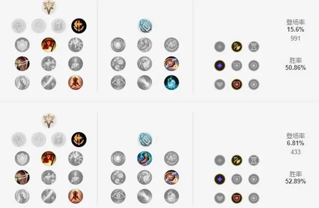 LOL2021猴子天赋选择