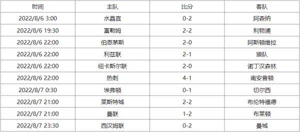 英超联赛杯赛程表