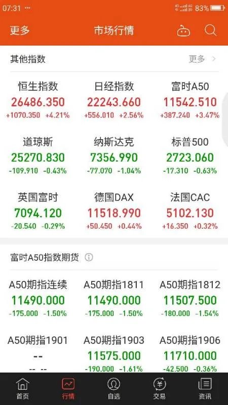 今日美股三大指数