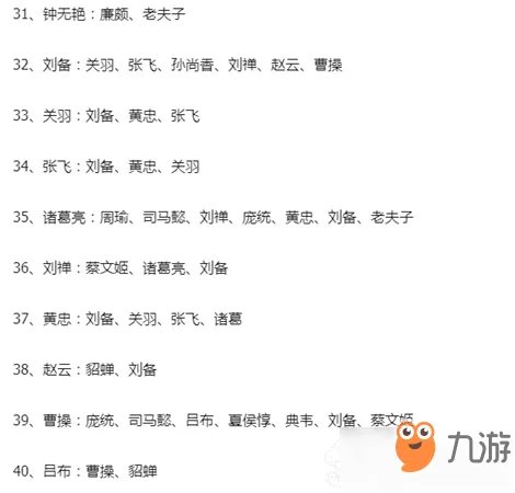 《王者荣耀》峡谷消消乐CP怎么配对 CP配对汇总大全