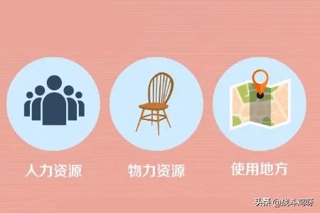 策划案怎么写？