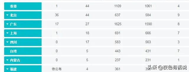 北京新发地疫情会引起房价下跌吗？