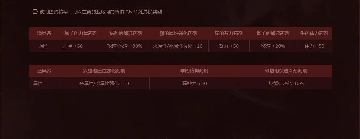 《DNF》2018春节兽人王国的图腾修复工程详情