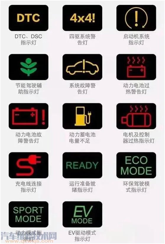 最新汽车仪表盘故障灯图解(大全)和含义分析