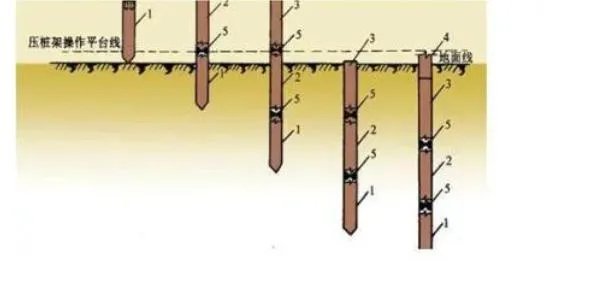 打桩的三种方法？