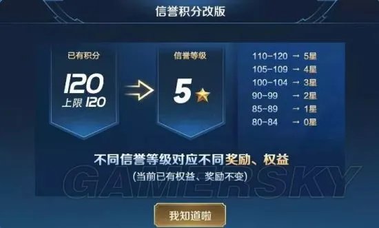 王者荣耀S15更新 S15有什么更新