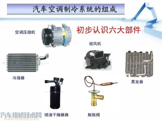 汽车空调系统组成构造及工作原理(图解)