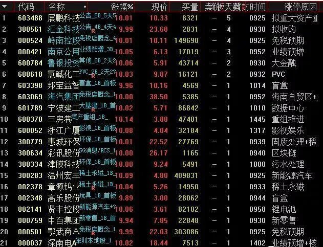 股票技术分析的依据是什么？