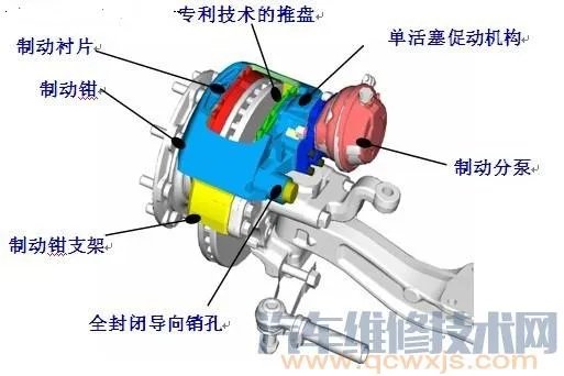汽车底盘构造与名称高清图解
