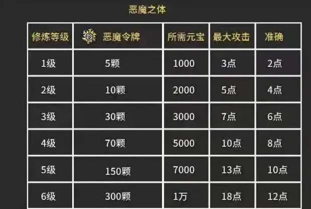 冰雪复古传奇手游逆天改命属性一览