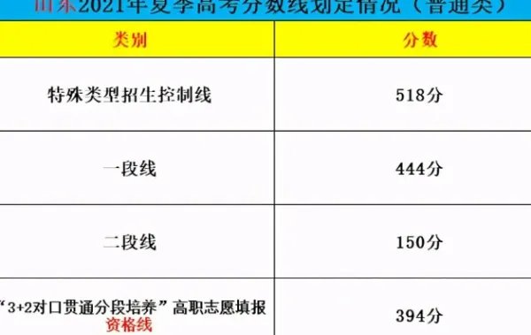 特招线和一本线有什么区别？