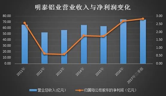 河南明泰铝业股份有限公司怎么样？