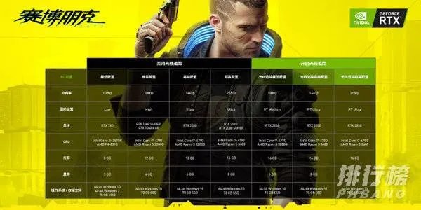 赛博朋克2077配置要求高吗_赛博朋克2077笔记本配置要求