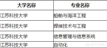 江科大有多厉害？