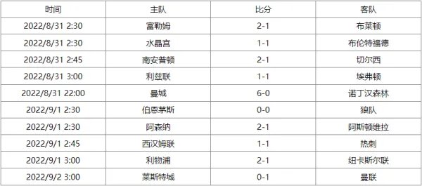 英超联赛杯赛程表