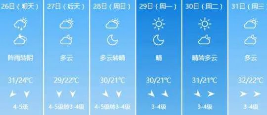 哪种天气预报最精准
