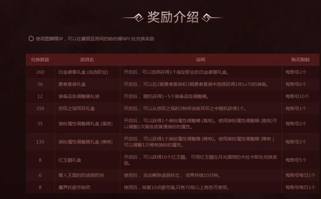 《DNF》2018春节兽人王国的图腾修复工程详情