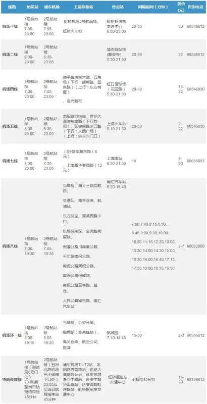 上海机场几线是什么意思？
