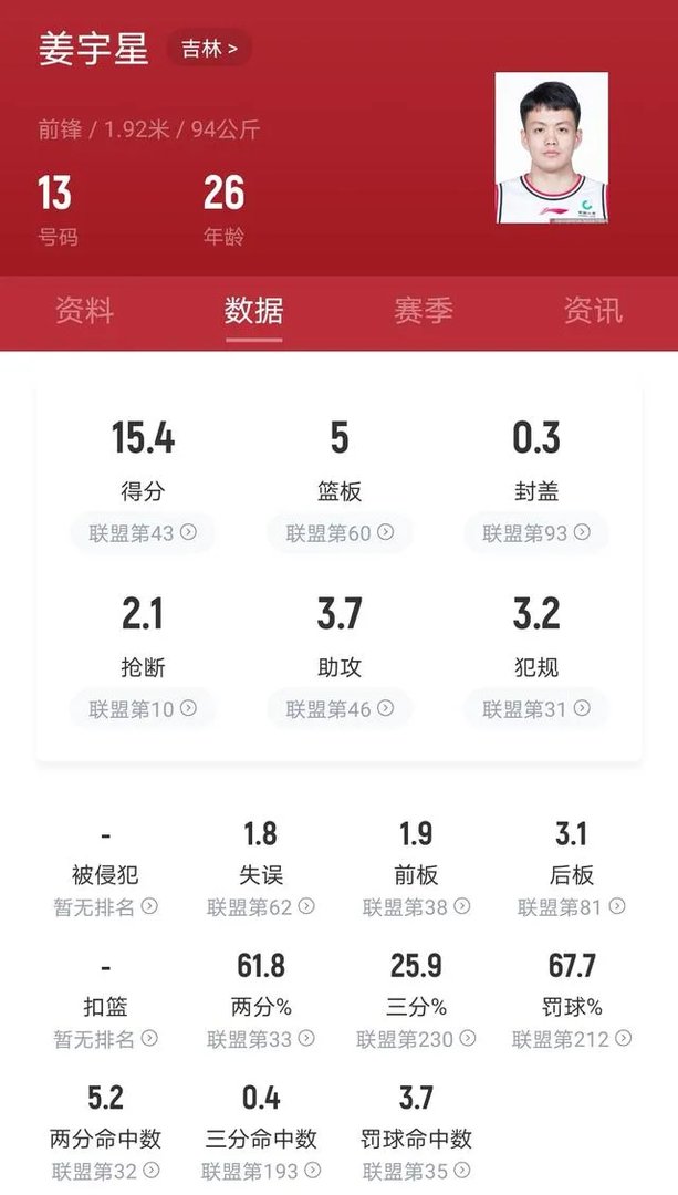 姜宇星和姜伟泽谁更有成为巨星的潜质?谁能先进国家队?