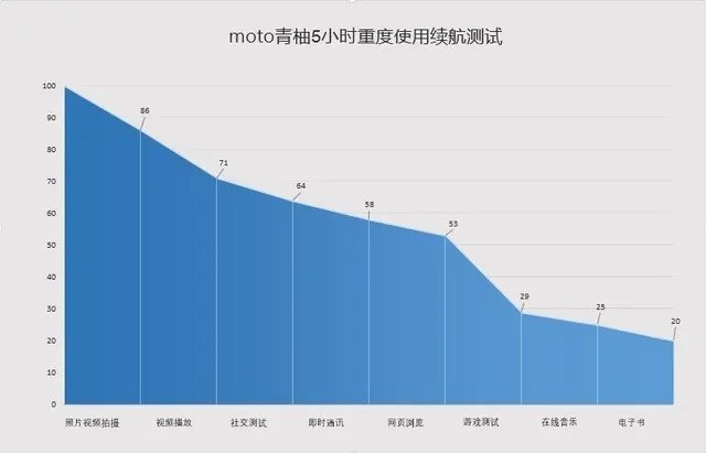 moto青柚评测:1599买到前后16MP真难得