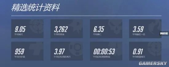 《守望先锋》官网开放数据查询 仅能查询自己数据