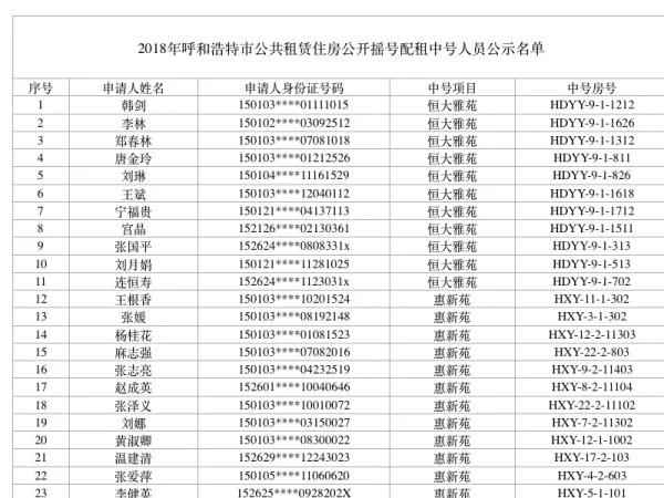 呼和浩特市公租房查询