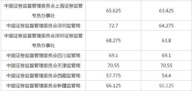 2021年国考笔试合格分数线是多少？