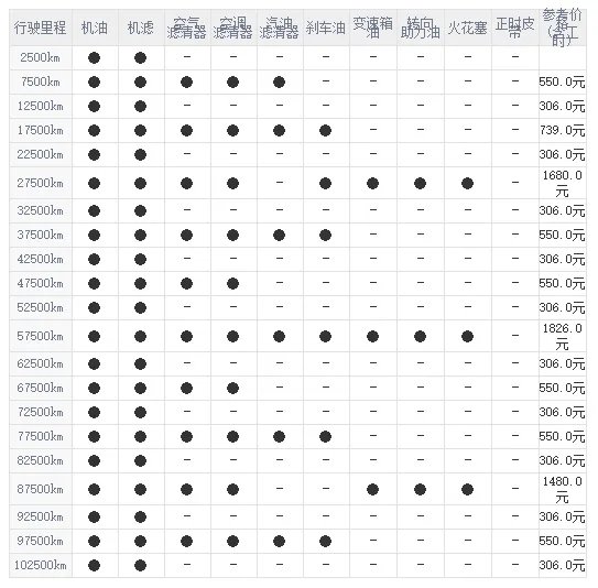 起亚智跑多长时间保养一次,起亚智跑保养周期表