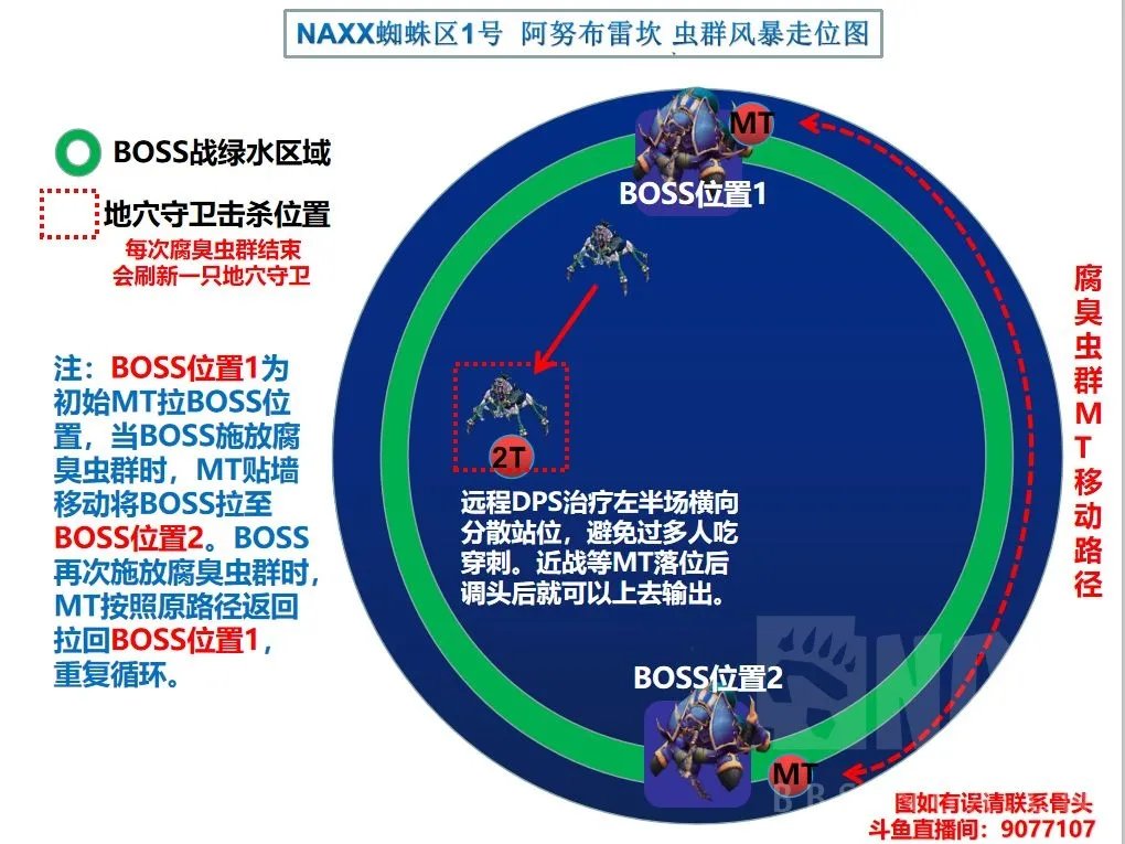 魔兽世界纳克萨玛斯蜘蛛区攻略