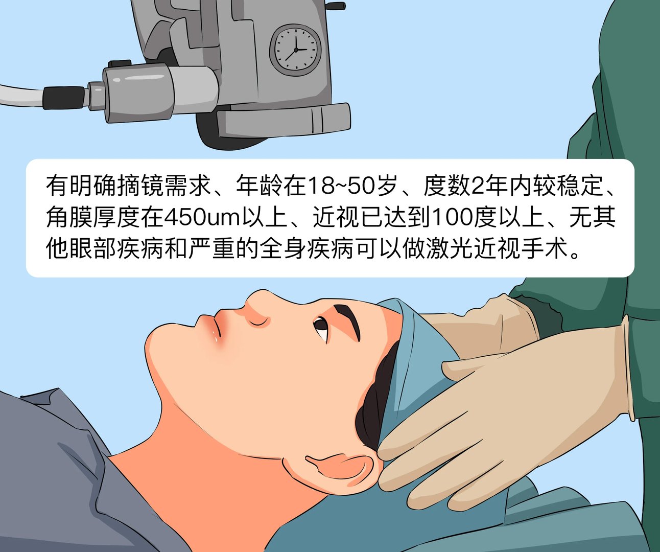 做激光近视手术需要什么条件