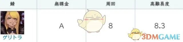 《FGO》弗栗多强度介绍