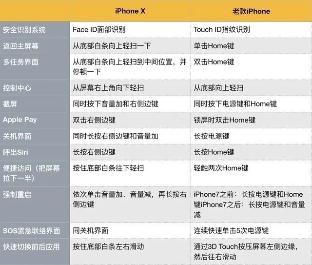 iphone8plus和iphonex买哪个好