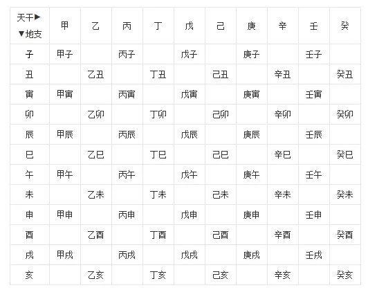 天干地支与五行怎样算命