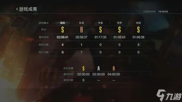 生化危机3攻略流程及图解密码 游戏通关成就全流程