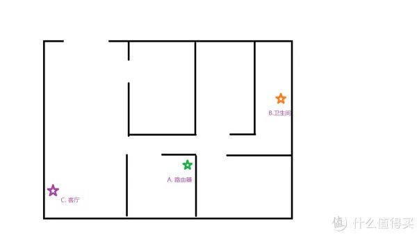 宝藏还是陷阱？Newifi  新路由 3 开箱 使用报告