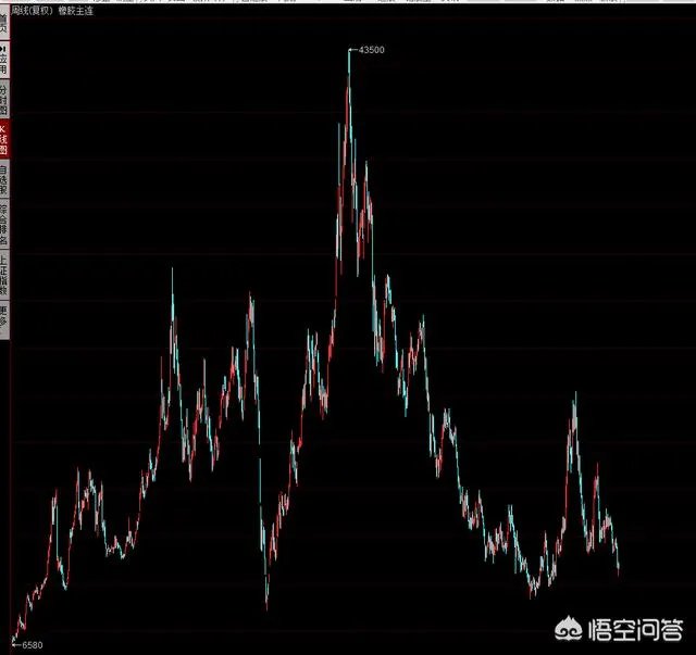 现在的天然橡胶价格那么低，海南的胶农该怎么样发展？