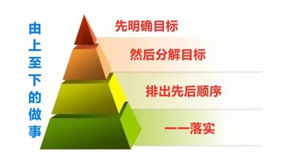 什么是要事第一，如何做到要事第一？