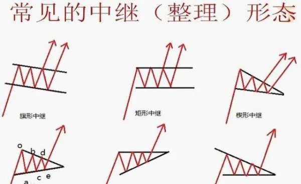 上升楔形的形态是怎样的？