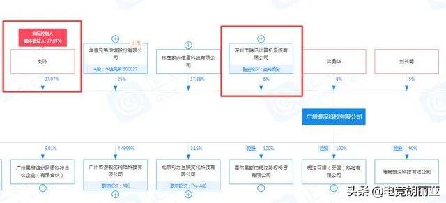 lol为什么不告王者侵权