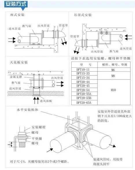 普通排气扇安装步骤 图解