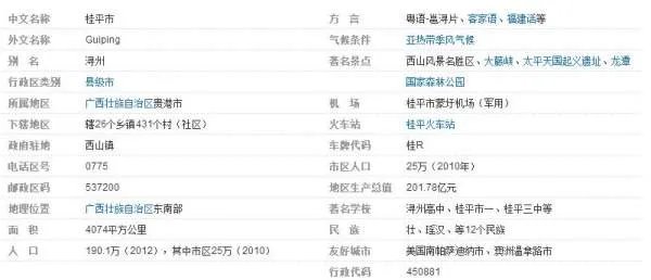 桂平的邮编是什么