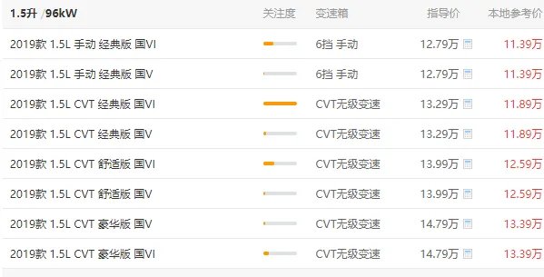 本田xrv落地价格,本田xrv车型及图片价格表2018