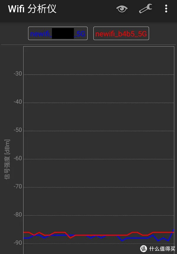 宝藏还是陷阱？Newifi  新路由 3 开箱 使用报告